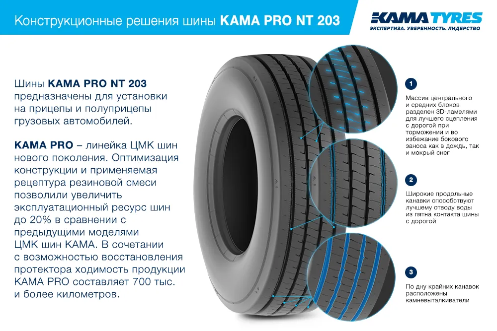 ЦМК шины KAMA PRO NT 203  в Выборге